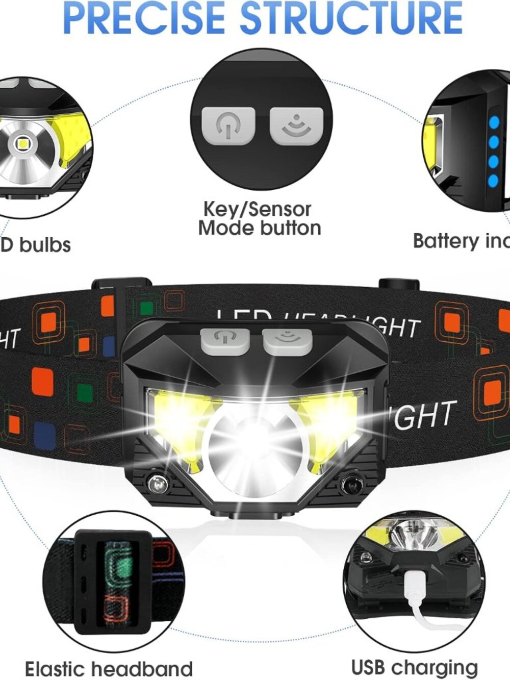 Headlamp Flashlight, Lumen Ultra-Light Bright LED Rechargeable Headlight with Wh - Picture 2 of 6